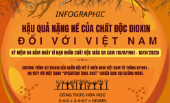 [Infographic] Hậu quả nặng nề của chất độc dioxin đối với Việt Nam