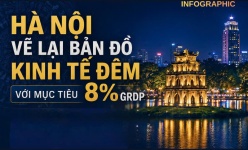 [Infographic] Hà Nội vẽ lại bản đồ kinh tế đêm với mục tiêu 8% GRDP