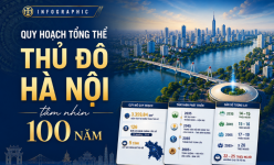 [Infographic] Quy hoạch tổng thể Thủ đô Hà Nội tầm nhìn 100 năm 