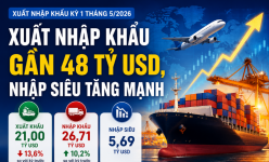 [Infographic] Xuất nhập khẩu kỳ 1 tháng 5/2026 đạt gần 48 tỷ USD, nhập siêu tăng mạnh