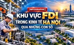 [Infographic] Khu vực FDI trong kinh tế Hà Nội qua những con số
