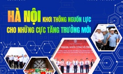 [Longform] Hà Nội khơi thông nguồn lực cho những cực tăng trưởng mới