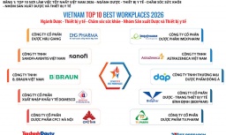 Công bố Top 10 Nơi làm việc tốt nhất Việt Nam 2026 ngành Dược - Thiết bị y tế - Chăm sóc sức khỏe