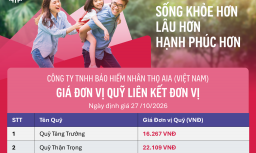 Cập nhật giá đơn vị Quỹ liên kết đơn vị của AIA Việt Nam ngày 28/10/2026