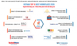 Công bố Top 10 Nơi làm việc tốt nhất Việt Nam 2026 ngành Bất động sản