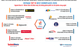 Công bố Top 10 Nơi làm việc tốt nhất Việt Nam 2026 ngành Bán lẻ 