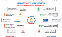 Công bố Top 10 Nơi làm việc tốt nhất Việt Nam 2026 ngành Nông nghiệp công nghệ cao