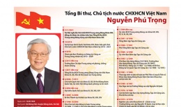 [Infographic] Tổng Bí thư, Chủ tịch nước CHXHCN Việt Nam Nguyễn Phú Trọng