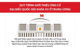 [Infographic] Quy trình giới thiệu ứng cử đại biểu Quốc hội khóa XV ở Trung ương