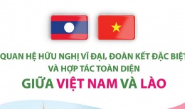 [Infographic] Quan hệ hữu nghị vĩ đại, đoàn kết đặc biệt và hợp tác toàn diện giữa Việt Nam và Lào