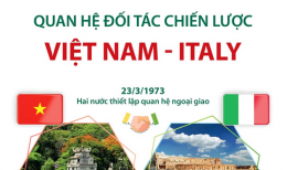 Quan hệ đối tác chiến lược Việt Nam - Italy