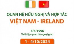 Quan hệ hữu nghị và hợp tác Việt Nam - Ireland