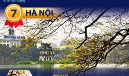 Hà Nội và Hội An lọt Top 25 điểm đến tuyệt vời nhất thế giới năm 2025