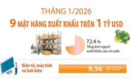 Điểm tên 9 mặt hàng xuất khẩu trên 1 tỷ USD trong tháng 1/2026