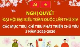 Các mục tiêu, chỉ tiêu phát triển xã hội chủ yếu 5 năm 2026 - 2030