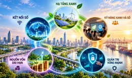 Kết hợp đổi mới xanh và năng lực chống chịu số để nâng sức cạnh tranh