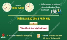 Các phân khu của Triển lãm thành tựu đất nước
