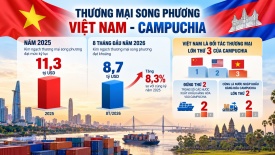 Khi tin cậy chính trị mở đường cho hợp tác thực chất giữa Việt Nam và Campuchia