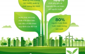 Nhựa Tiền Phong - Kiến tạo giá trị xanh bền vững