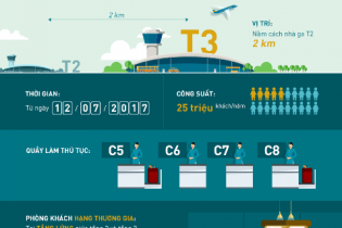 Vietnam Airlines chuyển nhà ga khai thác tại sân bay Jakarta, Indonesia
