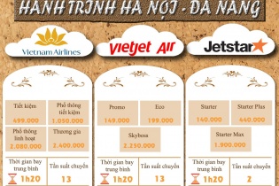 Bộ Tài chính hướng dẫn niêm yết giá dịch vụ vận chuyển hàng không nội địa 