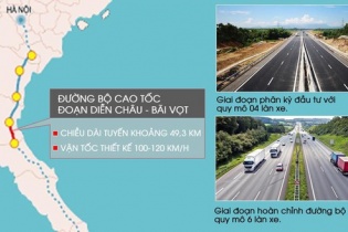 Liên danh Cienco4 được chọn là nhà đầu tư Dự án cao tốc Diễn Châu – Bãi Vọt