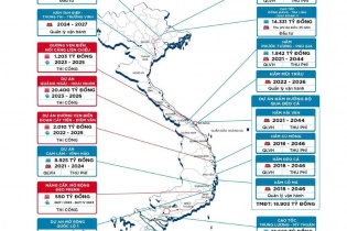 Lợi nhuận sau thuế quý I/2025 của Hạ tầng giao thông Đèo Cả ước đạt 160 tỷ đồng