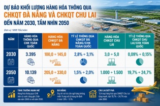 Đề xuất nâng hạng sân bay Chu Lai thành trung tâm vận tải, logistics hàng không quốc tế