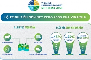 Nhà máy và trang trại của Vinamilk được chứng nhận trung hòa carbon