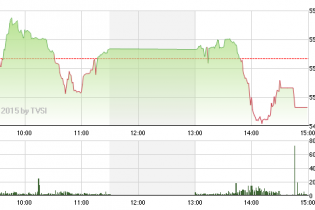 Phiên 6/5: "Virus giá sàn" lan rộng