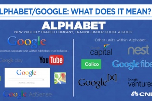 Alphabet vừa ra đời đã nắm giữ toàn bộ hoạt động của Google