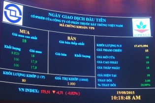 Diễn biến cổ phiếu cần quan tâm tuần qua: "Tân binh" VPS tăng gần 37%