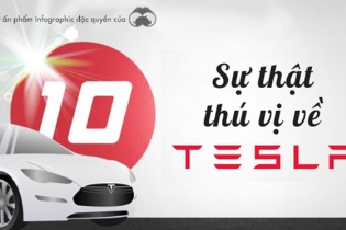 [Infographics] 10 sự thật thú vị về Tesla Motors