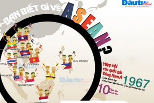 [Infographics] Bạn biết gì về ASEAN và AEC