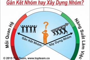 Team building có thật sự hữu ích trong việc xây dựng đội chiến thắng?