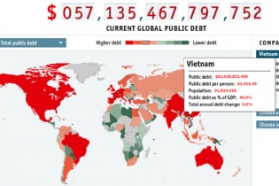 Mỗi người dân đang gánh hơn 1.000 USD nợ công