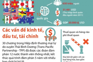[Infographics] Một số nội dung quan trọng của Hiệp định TPP