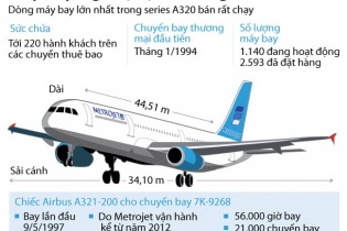 [Infographics] Airbus A321 - máy bay của Kogalymavia Nga vừa rơi tại Ai Cập