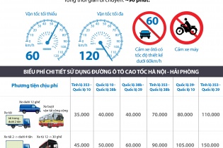 [Infographics] Biểu mức thu phí cao tốc Hà Nội - Hải Phòng 