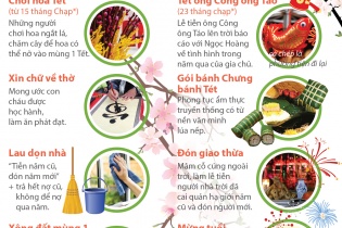[Infographics] Những phong tục đón Tết cổ truyền
