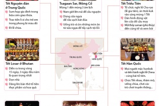 [Infographics] Phong tục ở một số nước ăn Tết theo lịch âm