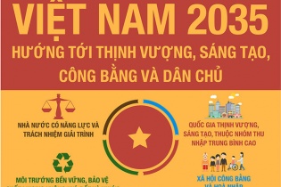 [Infographics] Báo cáo Việt Nam 2035 đưa ra những khuyến nghị gì?