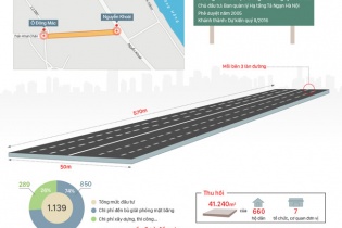 [Infographics] Những con đường "dát vàng" ở Hà Nội