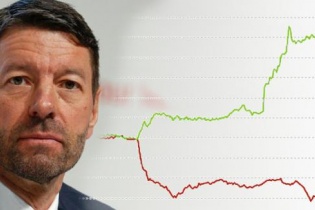 "Phù thủy" Kasper Rorsted liệu sẽ làm nên chuyện ở Adidas?