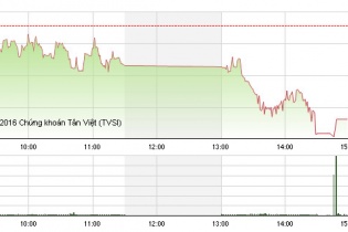 Phiên 17/6: ETFs xả hàng, VN-Index mất mốc 620 điểm