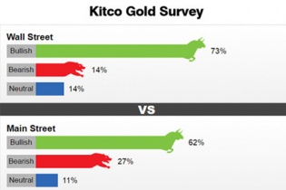 Giá vàng tuần tới: Tiếp tục lạc quan nhờ Brexit