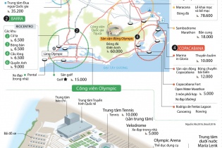 [Infographics] Tìm hiểu về các địa điểm thi đấu tại Olympic Rio 2016