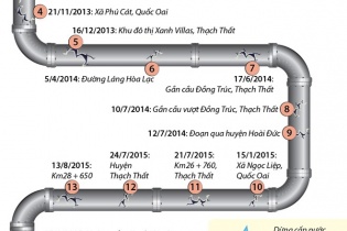 [Infographics] Toàn cảnh sự cố đường ống dẫn nước sạch sông Đà