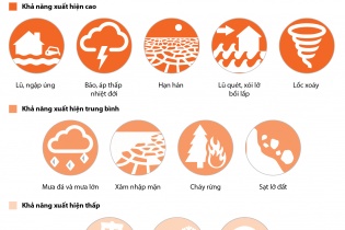 [Infographics] Việt Nam nằm trong số 5 quốc gia chịu thiệt hại nặng nhất do biến đổi khí hậu