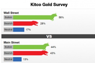 Giá vàng tuần tới: Có thể chạm tới 4,04 triệu đồng/lượng?